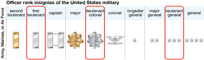 insignias-military-officers