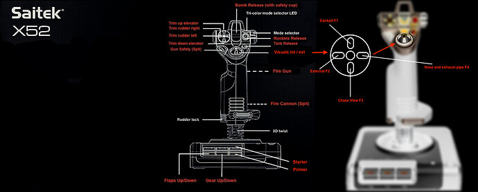 Communication Menu