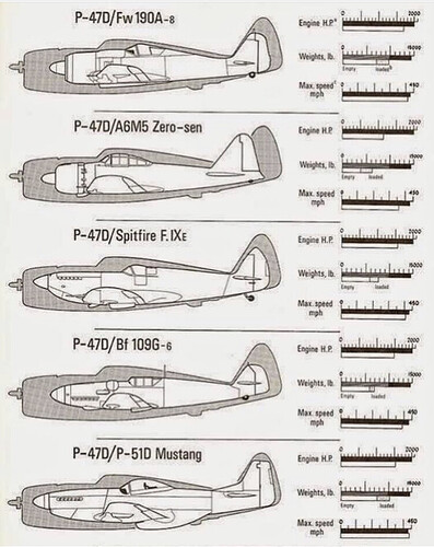P-47_vs_others