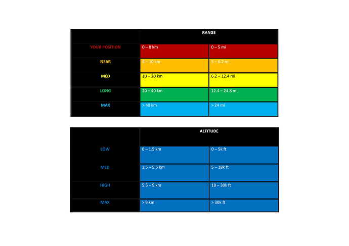 SOW_Range&Altitude_Reference-1