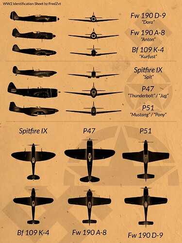 WW2 Identification Sheet - Light Planes